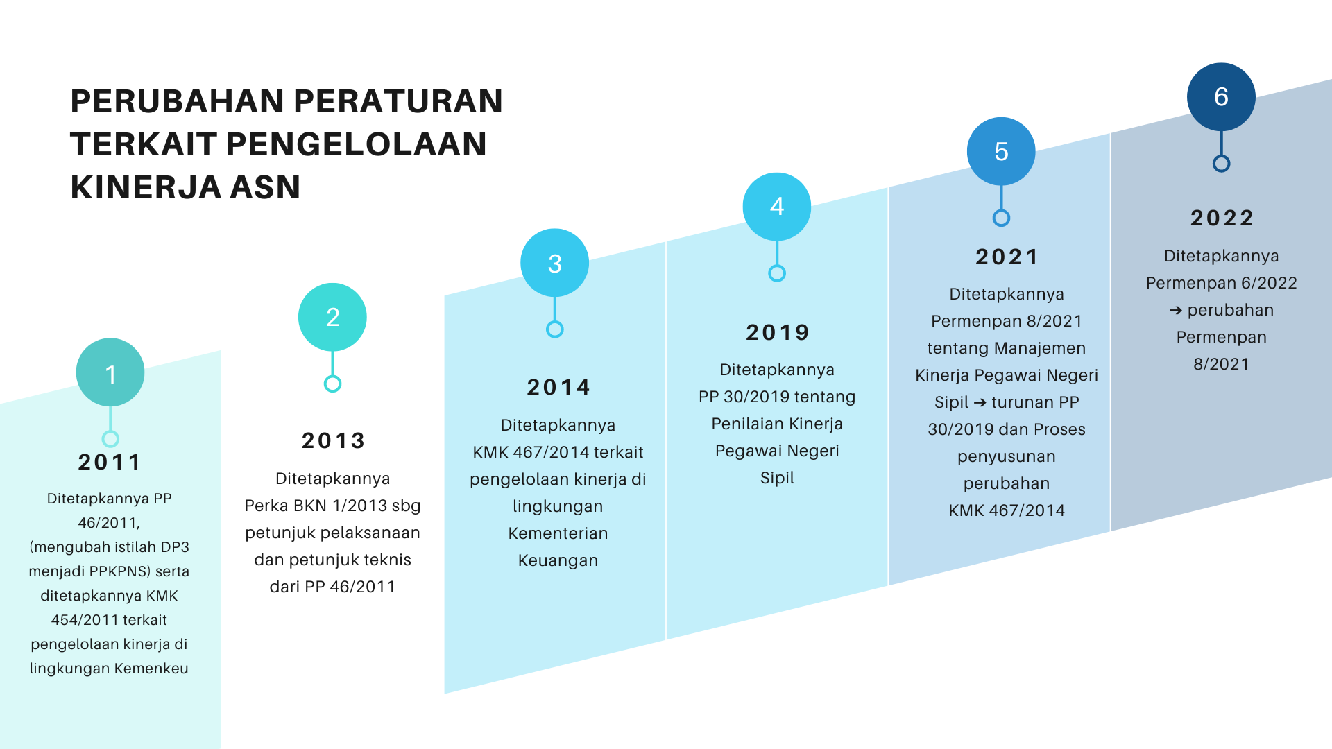 Simak Tiga Jenis Penetapan Predikat Kinerja ASN PijarJakarta